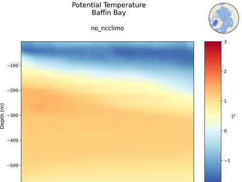Arctic Ocean Regions Time Series vs Depths